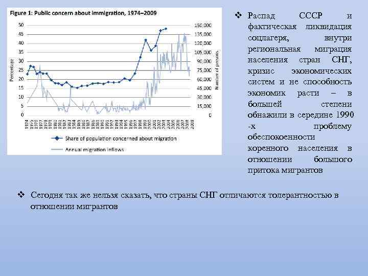 v Распад СССР и фактическая ликвидация соцлагеря, внутри региональная миграция населения стран СНГ, кризис