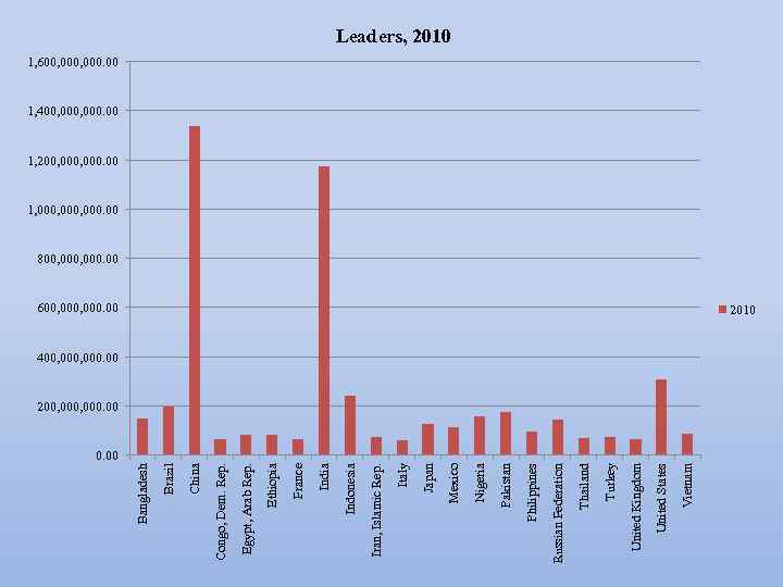 Vietnam United States United Kingdom Turkey Thailand Russian Federation Philippines Pakistan Nigeria Mexico Japan
