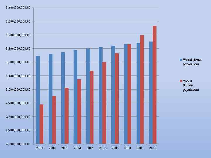 3, 600, 000. 00 3, 500, 000. 00 3, 400, 000. 00 3, 300,