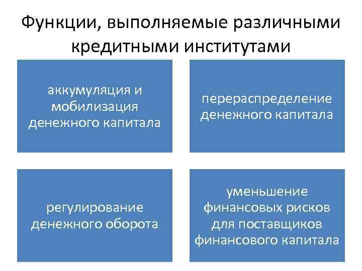 Функции, выполняемые различными кредитными институтами аккумуляция и мобилизация денежного капитала перераспределение денежного капитала регулирование