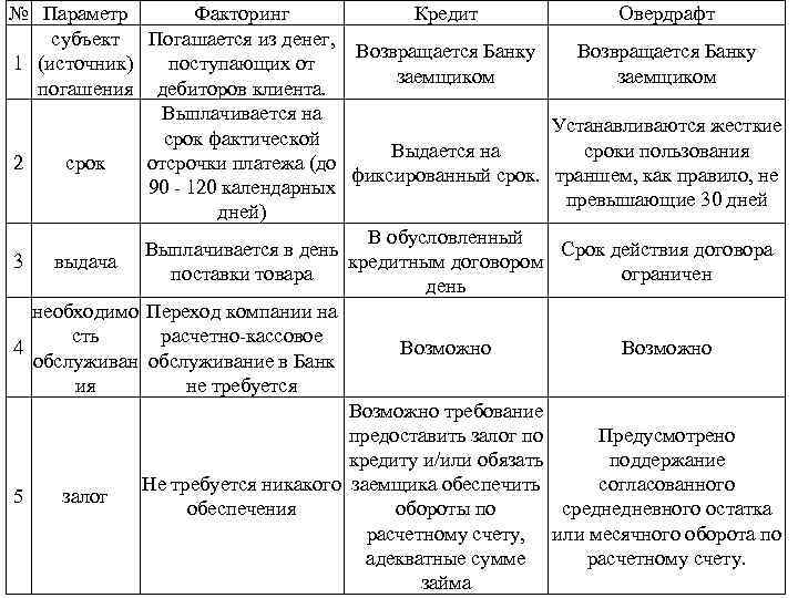 Программа банковские операции