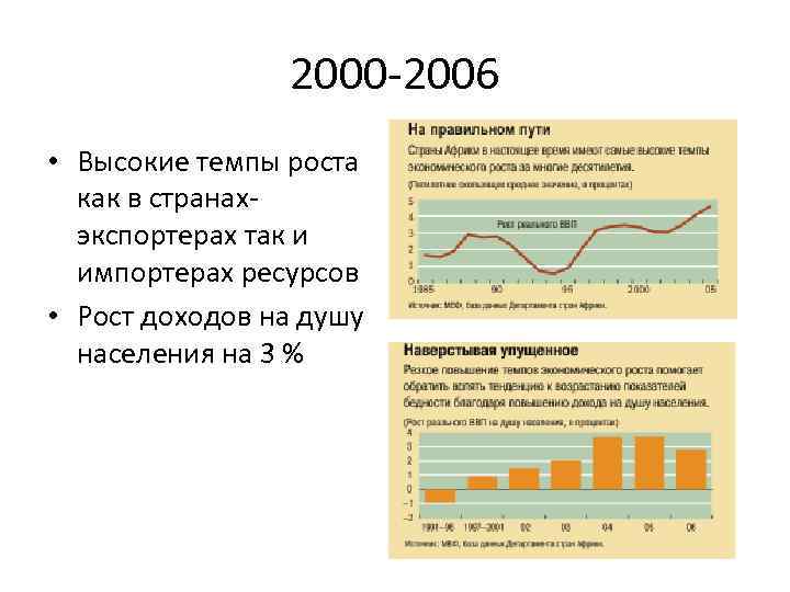 2000 -2006 • Высокие темпы роста как в странахэкспортерах так и импортерах ресурсов •