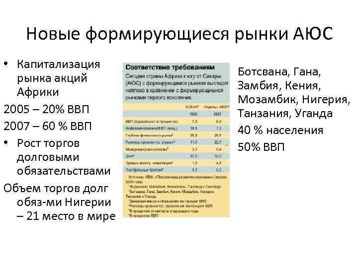 Новые формирующиеся рынки АЮС • Капитализация рынка акций Африки 2005 – 20% ВВП 2007