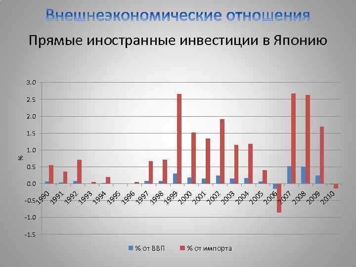 Экономический план японии