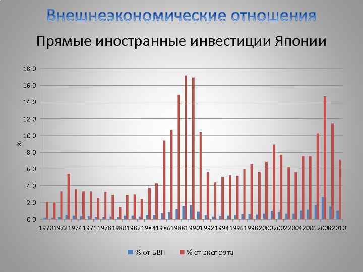 Экономический план японии