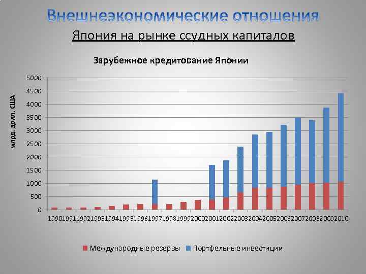 Экономический план японии