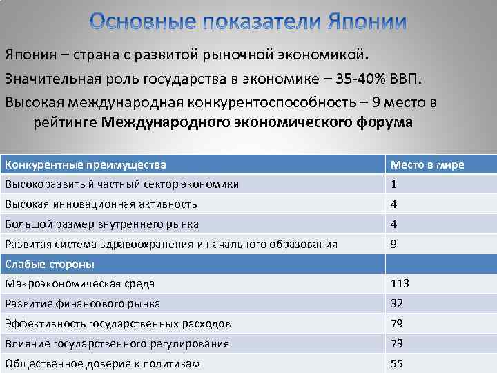 В большинстве стран мира туризм играет значительную роль в экономике план текста