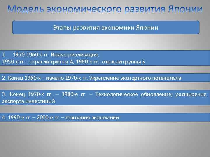 Этапы развития экономики Японии 1. 1950 -1960 -е гг. Индустриализация: 1950 -е гг. :