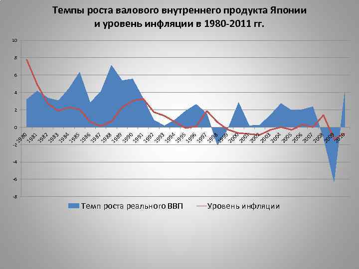 Экономический рост внп