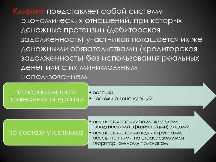Клиринг представляет собой систему экономических отношений, при которых денежные претензии (дебиторская задолженность) участников погашается
