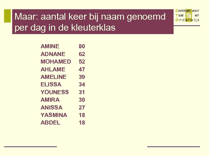 Maar: aantal keer bij naam genoemd per dag in de kleuterklas AMINE ADNANE MOHAMED
