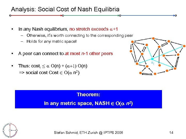Analysis: Social Cost of Nash Equilibria • In any Nash equilibrium, no stretch exceeds