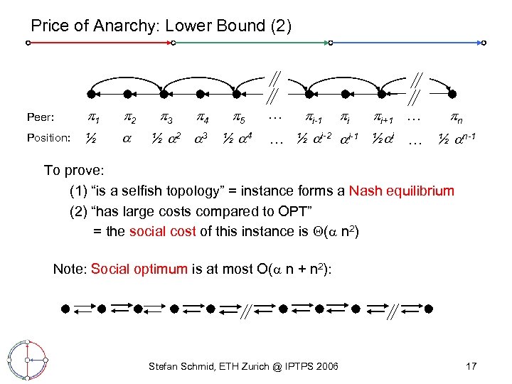 Price of Anarchy: Lower Bound (2) Peer: 1 Position: ½ 2 3 4 ½