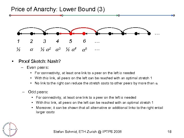 Price of Anarchy: Lower Bound (3) … 1 ½ • 2 3 4 ½