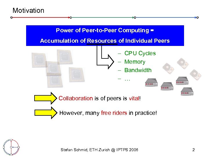 Motivation Power of Peer-to-Peer Computing = Accumulation of Resources of Individual Peers – –
