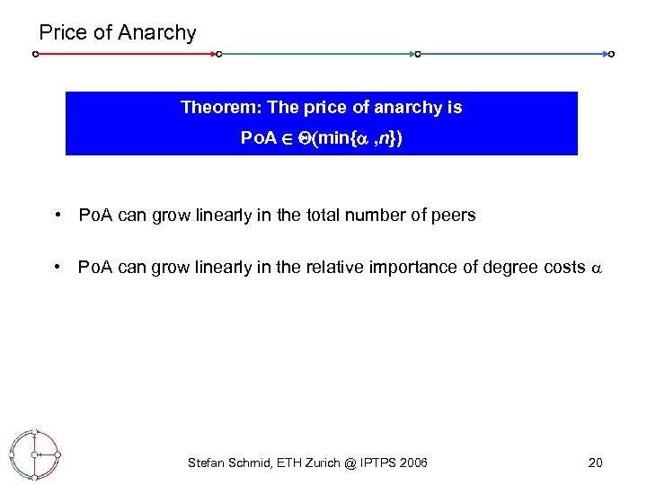 Price of Anarchy Theorem: The price of anarchy is Po. A 2 (min{ ,