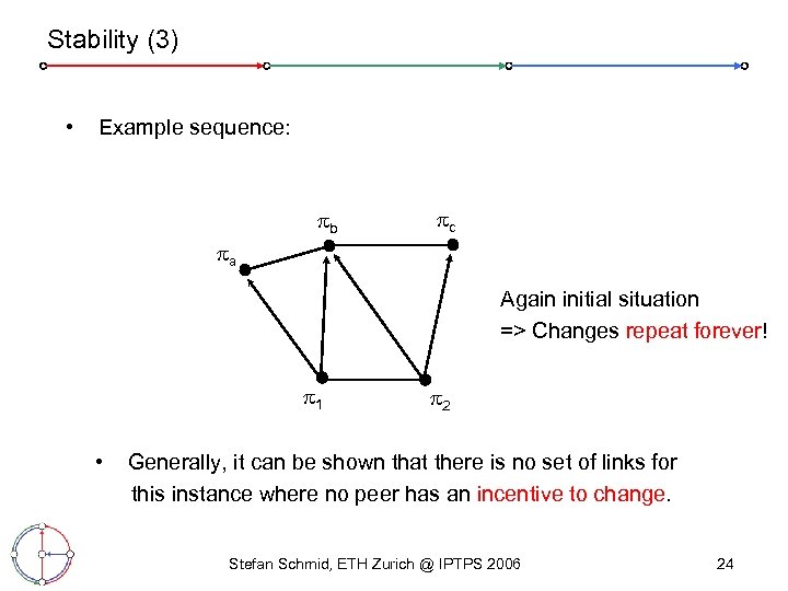 Stability (3) • Example sequence: b c a Again initial situation => Changes repeat