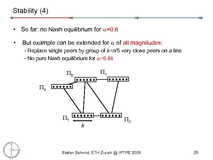 Stability (4) • So far: no Nash equilibrium for =0. 6 • But example