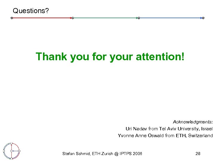 Questions? Thank you for your attention! Acknowledgments: Uri Nadav from Tel Aviv University, Israel