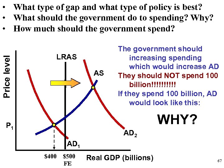 Price level • What type of gap and what type of policy is best?