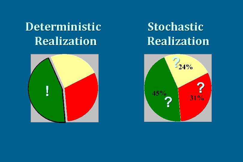 Deterministic Realization Stochastic Realization ? ! ? ? 