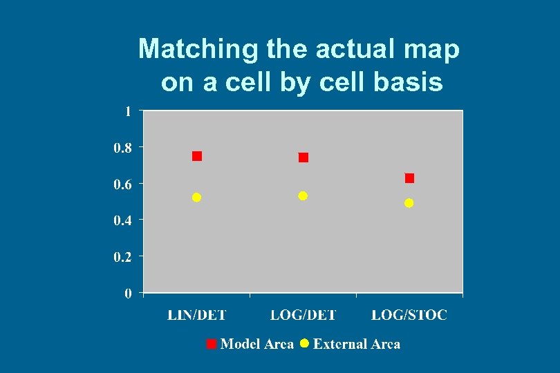 Matching the actual map on a cell by cell basis 