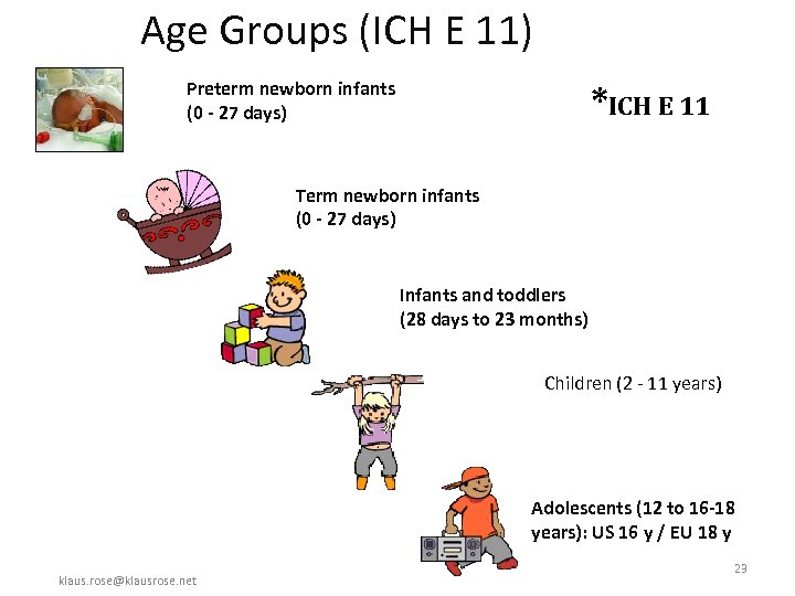Age Groups (ICH E 11) Preterm newborn infants (0 - 27 days) *ICH E