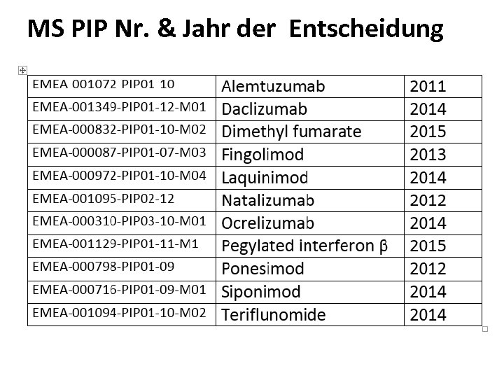 MS PIP Nr. & Jahr der Entscheidung 