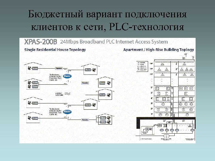 Бюджетный вариант подключения клиентов к сети, PLC-технология 