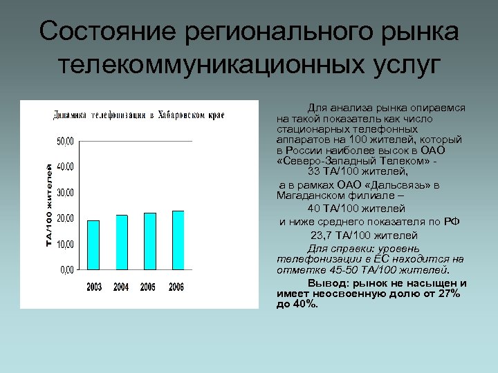 Состояние регионального рынка телекоммуникационных услуг Для анализа рынка опираемся на такой показатель как число