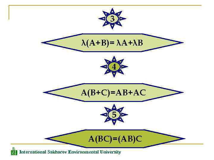 3 λ(А+В)= λА+λВ 4 А(В+С)=АВ+АС 5 А(ВС)=(АВ)С International Sakharov Environmental University 