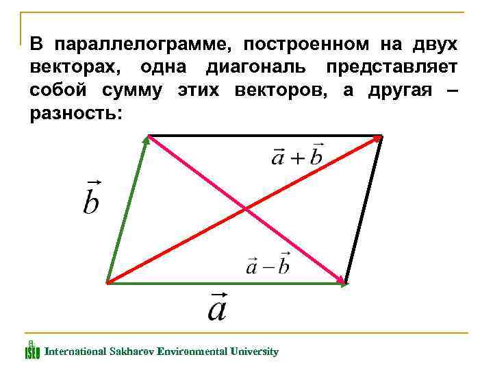 Вычислить площадь параллелограмма построенного. Векторы в параллелограмме. Векторы в параллелограмме с диагоналями. КВЕКТОРЫ В Параллелаграмм. Сумма векторов параллелограмма.