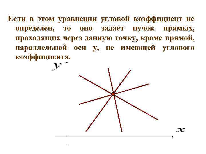 Если в этом уравнении угловой коэффициент не определен, то оно задает пучок прямых, проходящих