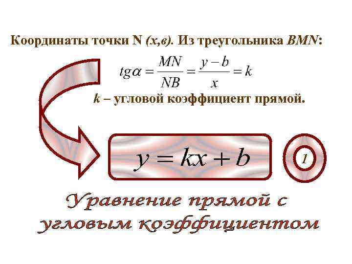 Координаты точки N (x, в). Из треугольника BMN: k – угловой коэффициент прямой. 1