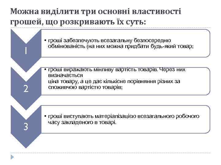 Можна виділити три основні властивості грошей, що розкривають їх суть: 1 2 3 •