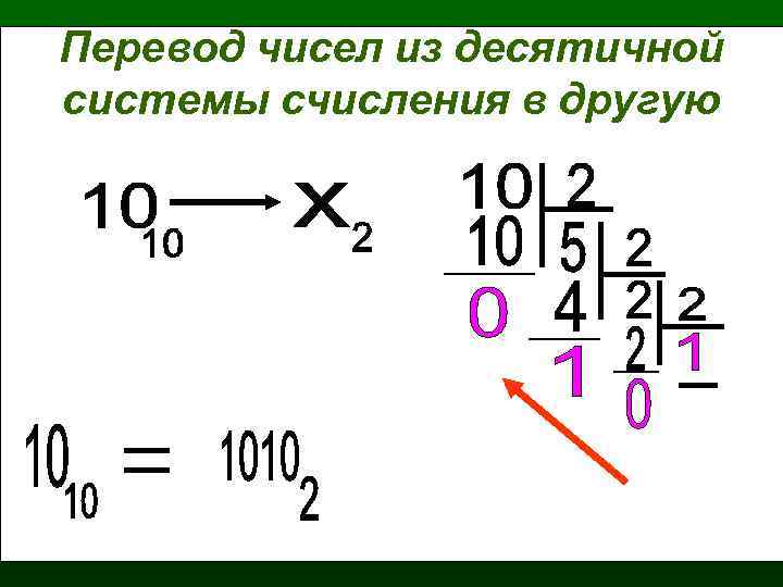 Перевод чисел из десятичной системы счисления в другую 