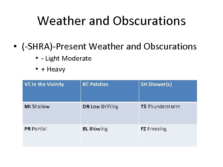 Weather and Obscurations • (-SHRA)-Present Weather and Obscurations • - Light Moderate • +