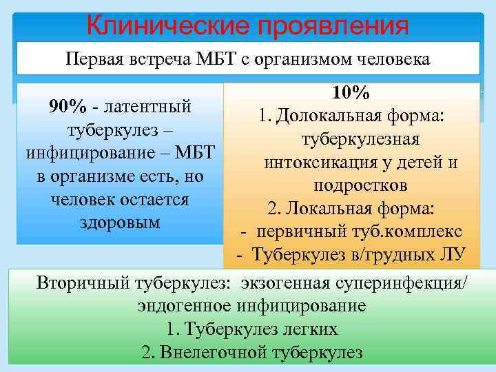 Клинические проявления Первая встреча МБТ с организмом человека 10% 90% - латентный 1. Долокальная