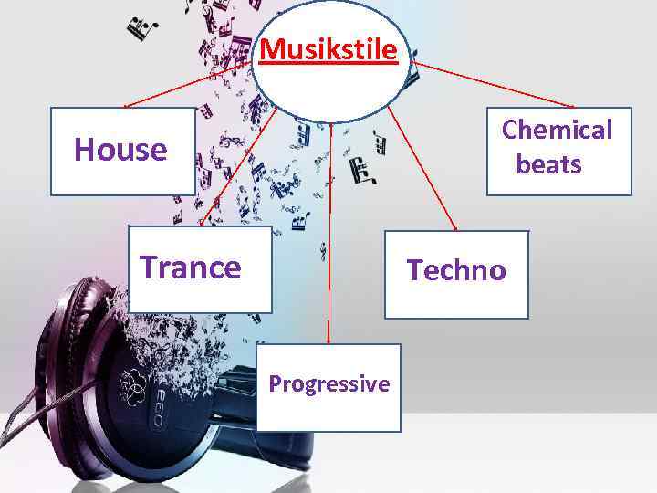 Musikstile Chemical beats House Trance Techno Progressive 