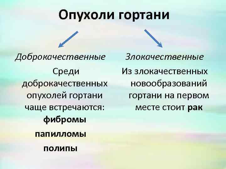 Опухоли гортани Доброкачественные Среди доброкачественных опухолей гортани чаще встречаются: фибромы папилломы полипы Злокачественные Из