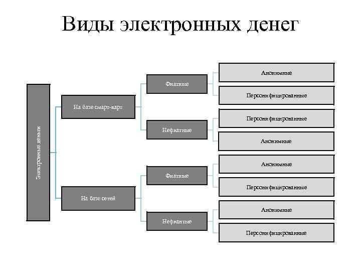 Классификация денег схема - 85 фото