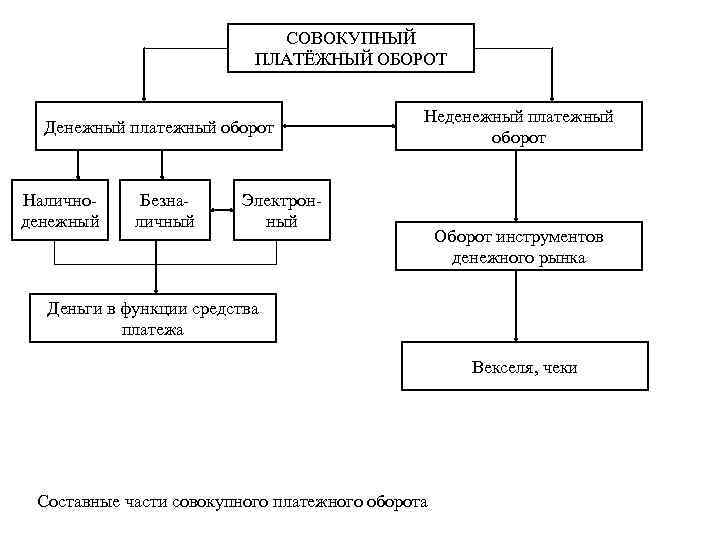 Инструменты денежного оборота