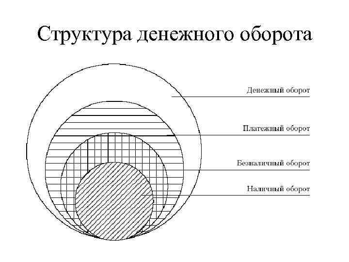 Структура денежного