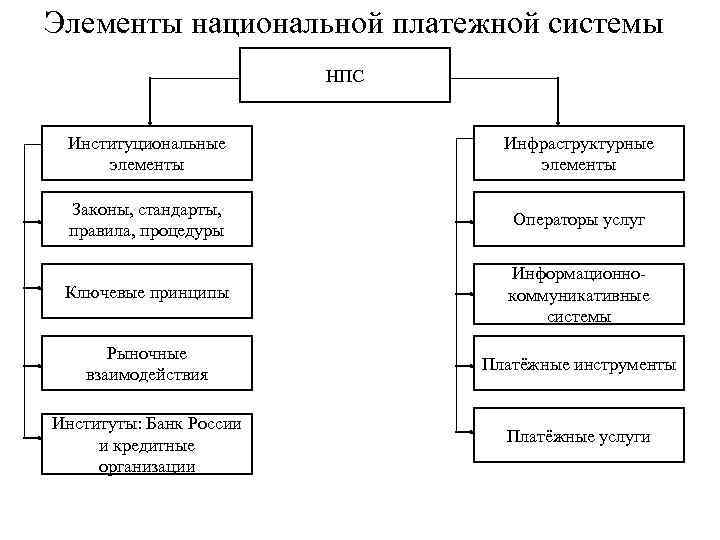 Элементы относящиеся к структурным