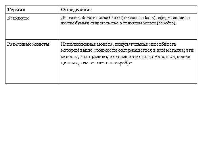 Термин Определение Банкноты Долговое обязательство банка (вексель на банк), оформленное на листке бумаги свидетельство