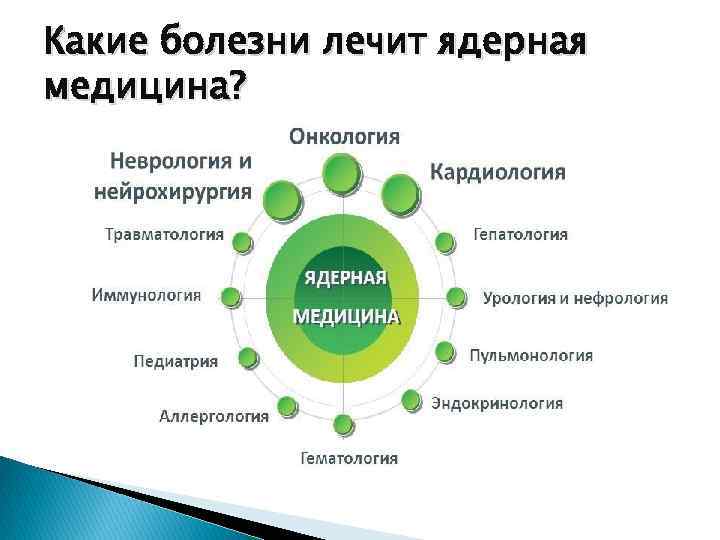 Какие болезни лечит ядерная медицина? 
