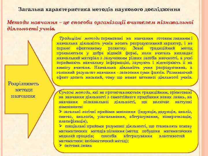 Загальна характеристика методів наукового дослідження Методи навчання – це способи організації вчителем пізнавальної діяльності