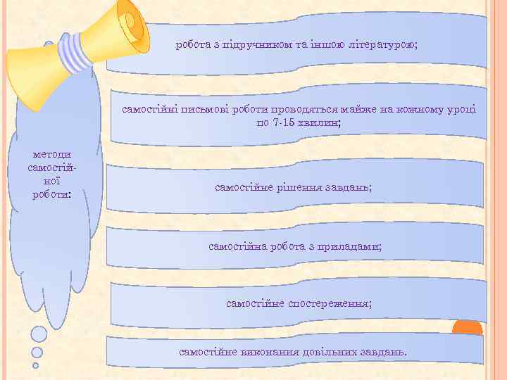 робота з підручником та іншою літературою; самостійні письмові роботи проводяться майже на кожному уроці