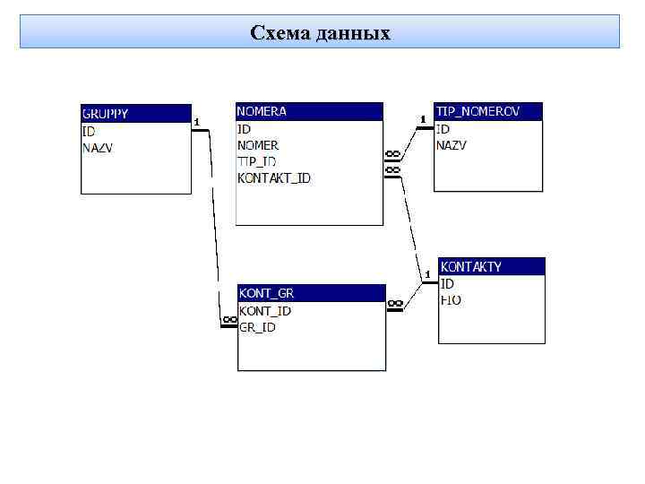 Схема данных 