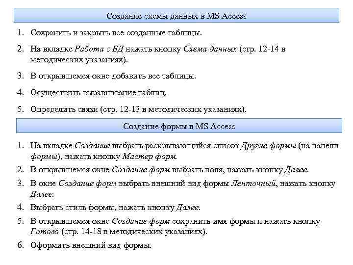 Создание схемы данных в MS Access 1. Сохранить и закрыть все созданные таблицы. 2.